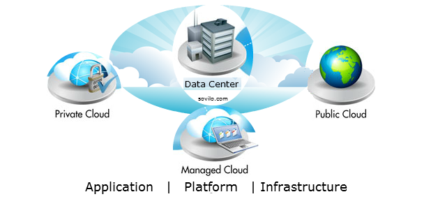 Cloud Computing